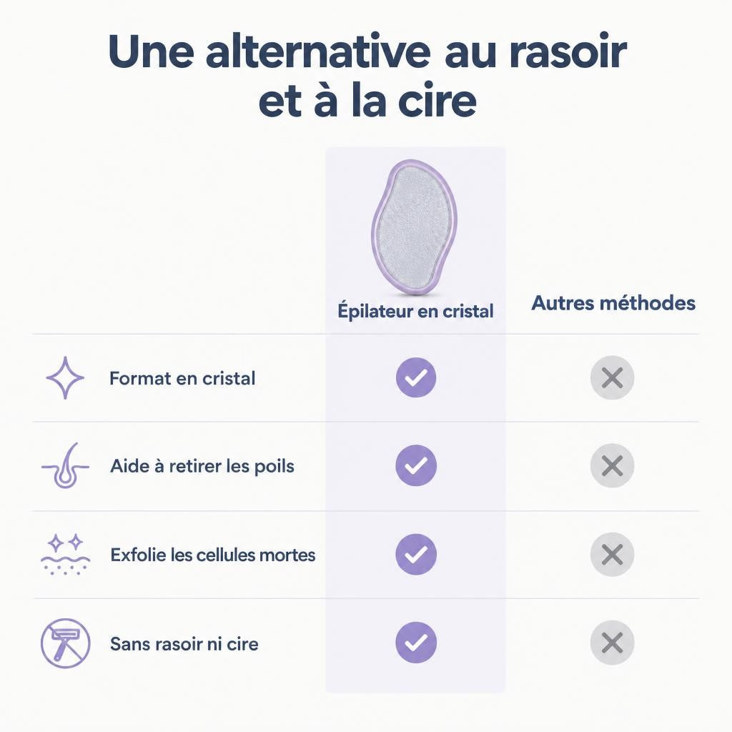 Gomme dépilatoire en cristal Bleame