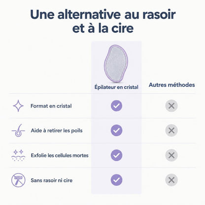 Gomme dépilatoire en cristal Bleame